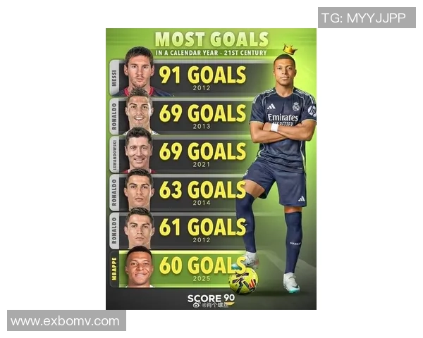 足球历史进球最多球员排行榜 盘点最伟大射手的辉煌成就