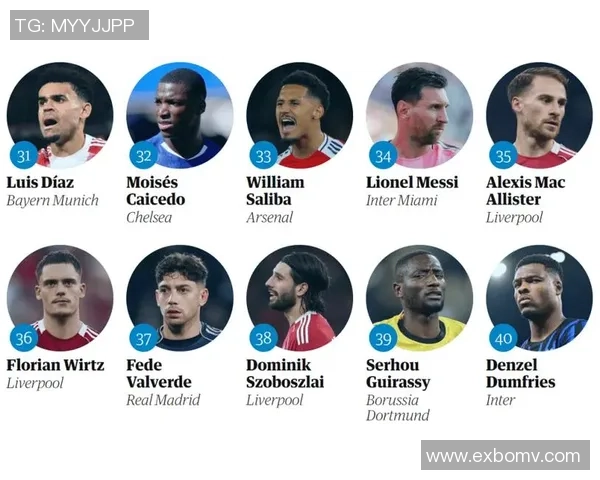 足球明星排名：十大巨星榜单揭晓